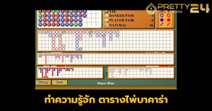 ตัวอย่างเค้าไพ่บาคาร่าบนโต๊ะสีเขียว พร้อมกรอบคำอธิบาย แสดงรูปแบบการออกไพ่ที่พบบ่อย เช่น มังกร เส้นตรง และสลับฝั่ง