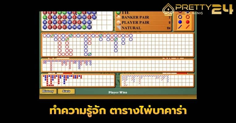 ตัวอย่างเค้าไพ่บาคาร่าบนโต๊ะสีเขียว พร้อมกรอบคำอธิบาย แสดงรูปแบบการออกไพ่ที่พบบ่อย เช่น มังกร เส้นตรง และสลับฝั่ง