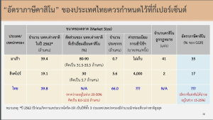 ตารางเปรียบเทียบข้อดีและข้อเสียของการเล่นคาสิโนออนไลน์บนมือถือและคอมพิวเตอร์ อินโฟกราฟิกแบบเรียบง่าย