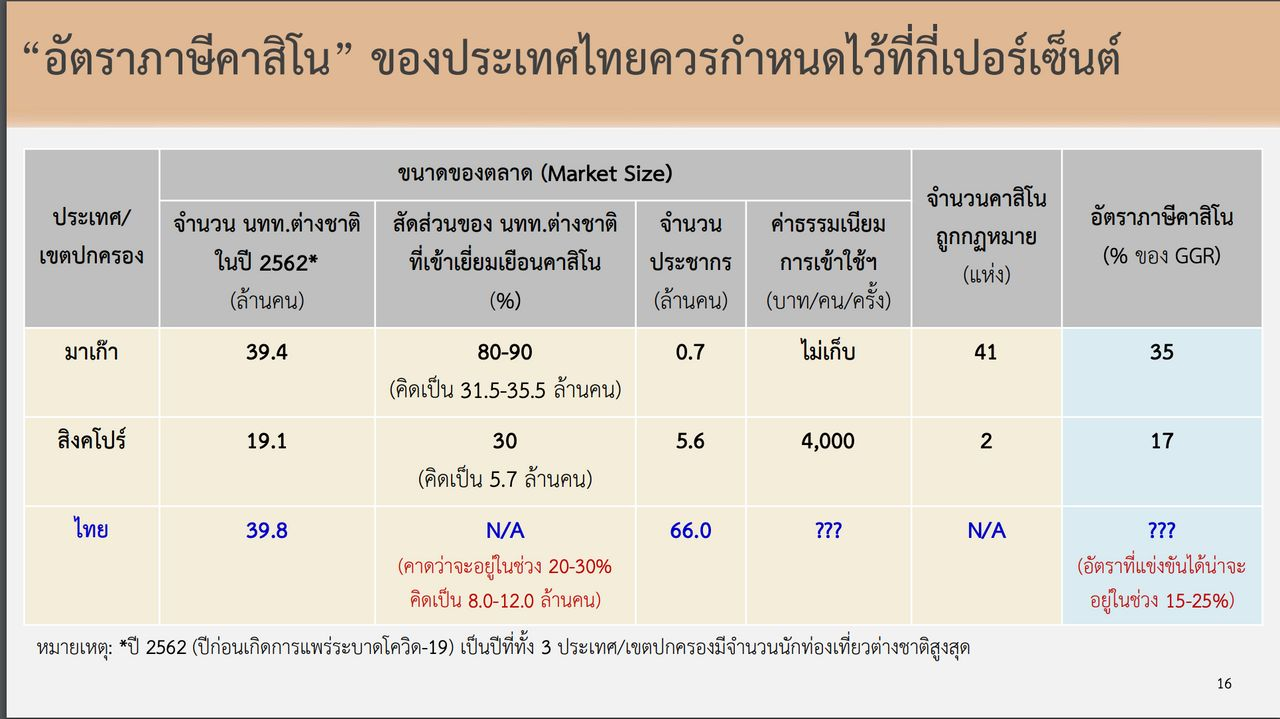 ตารางเปรียบเทียบข้อดีและข้อเสียของการเล่นคาสิโนออนไลน์บนมือถือและคอมพิวเตอร์ อินโฟกราฟิกแบบเรียบง่าย