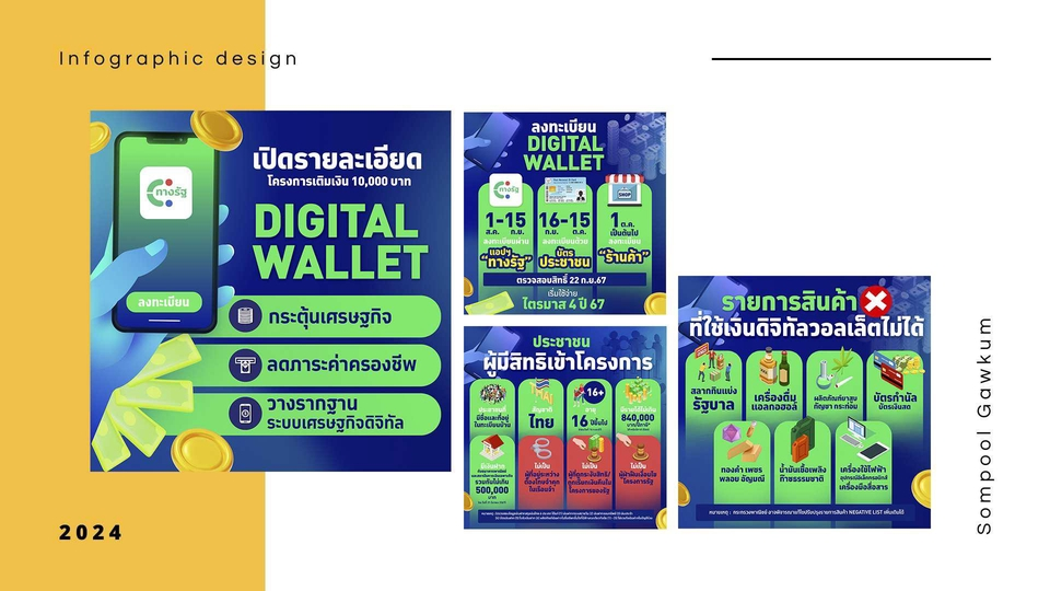 อินโฟกราฟิกโปรโมชั่นสล็อตออนไลน์ปี 2025 โปรฝาก 15 รับ 100, 30 รับ 100 พร้อมไอคอนและรายละเอียดเงื่อนไข