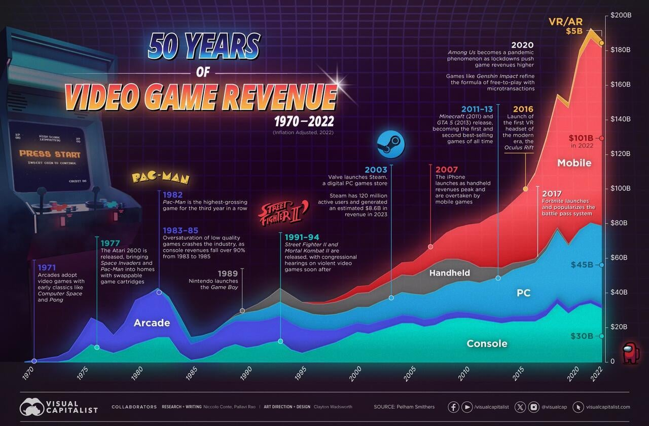 สมาร์ทโฟนแสดงเกมสล็อตผลไม้พร้อมกราฟกำไรเพิ่มขึ้น สไตล์เรียลลิสติกผสมการ์ตูน
