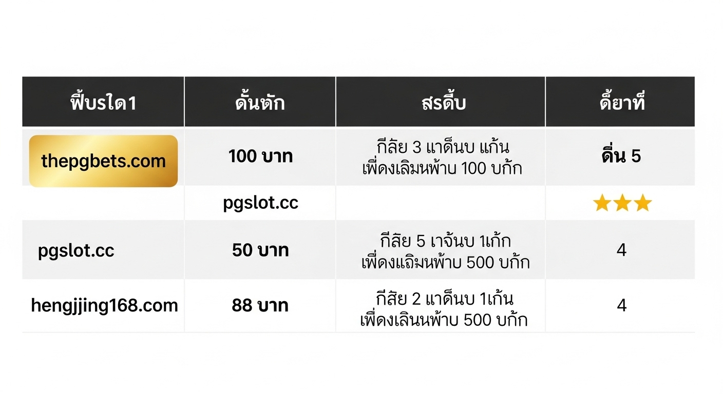 ตารางเปรียบเทียบเว็บสล็อตฝาก 1 บาทและโบนัส